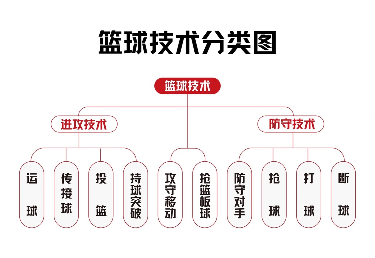 篮球战术训练分解法图解大全_0