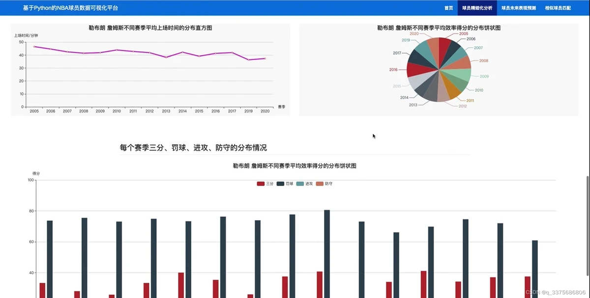 如何准备篮球选秀以提高被选中的机会_0